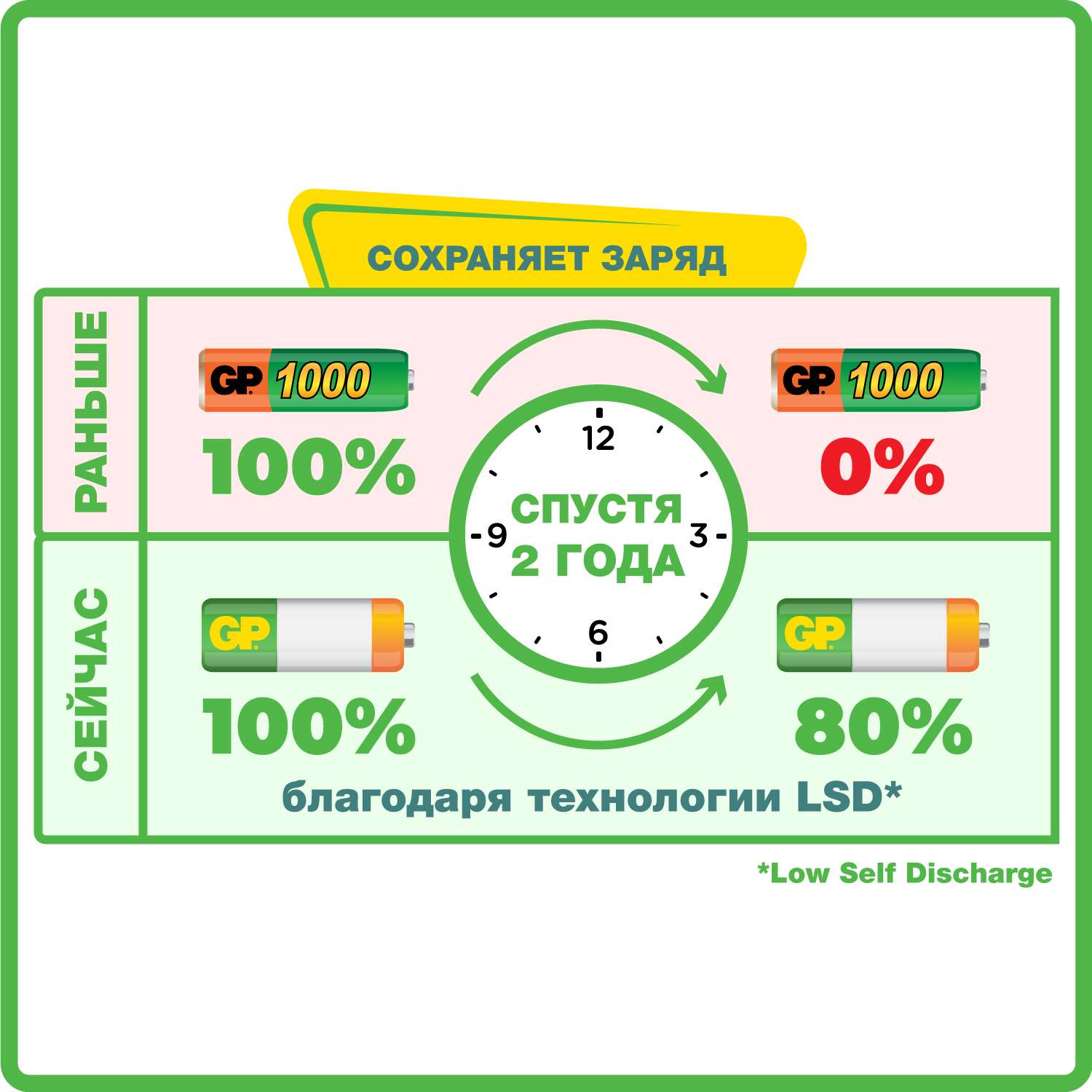 Зарядное устройство GP +сетевой адаптер U811GS-2CR1 купить по цене 99 ₽ в  интернет-магазине Детский мир