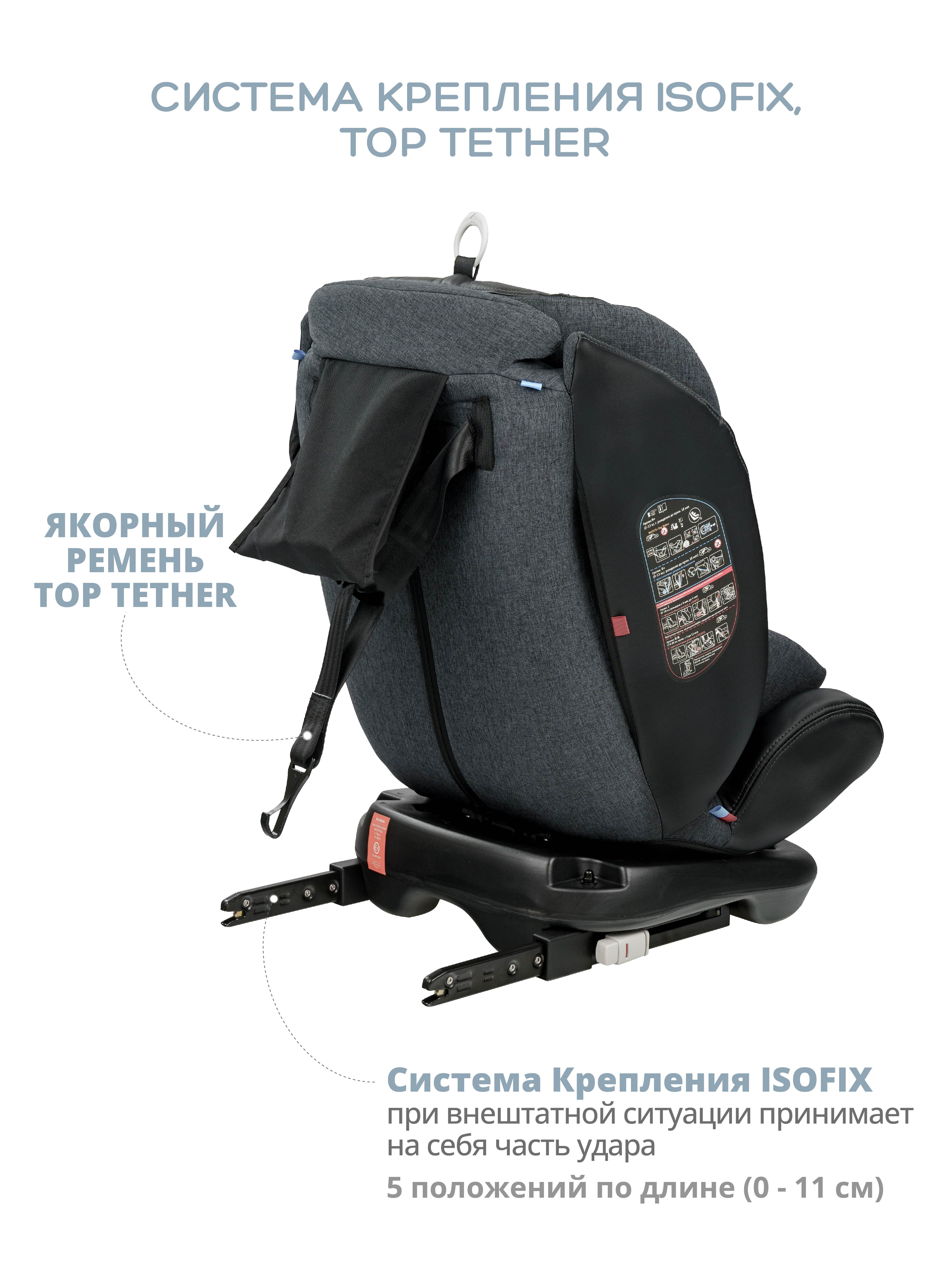 Автокресло Indigo Aero ST-3 Isofix растущее поворотное 0-36 кг темно-серый лен - фото 9