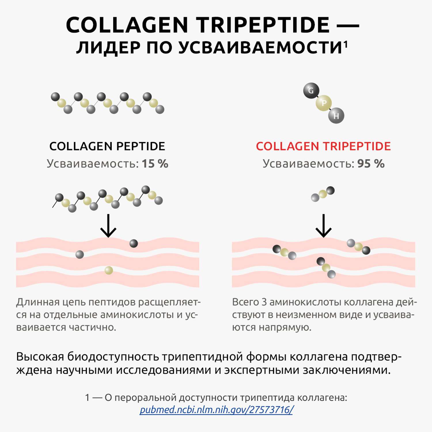 Коллаген морской порошок UltraBalance низкомолекулярный Collagen Tripeptide БАД 60 саше с витамином С и гиалуроновой кислотой - фото 7