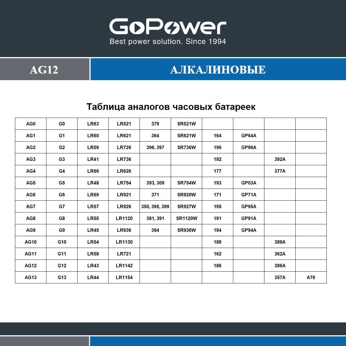 Набор батареек GoPower G13/LR1154/LR44/357A/A76 BL10 Alkaline 1.5V - фото 4