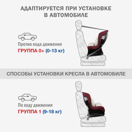 Автокресло SIGER Наутилус 0+/1 (0-18 кг)