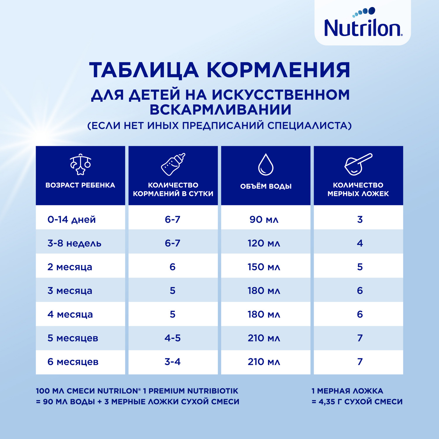 Смесь молочная Nutrilon Premium 1 600г с 0месяцев - фото 12