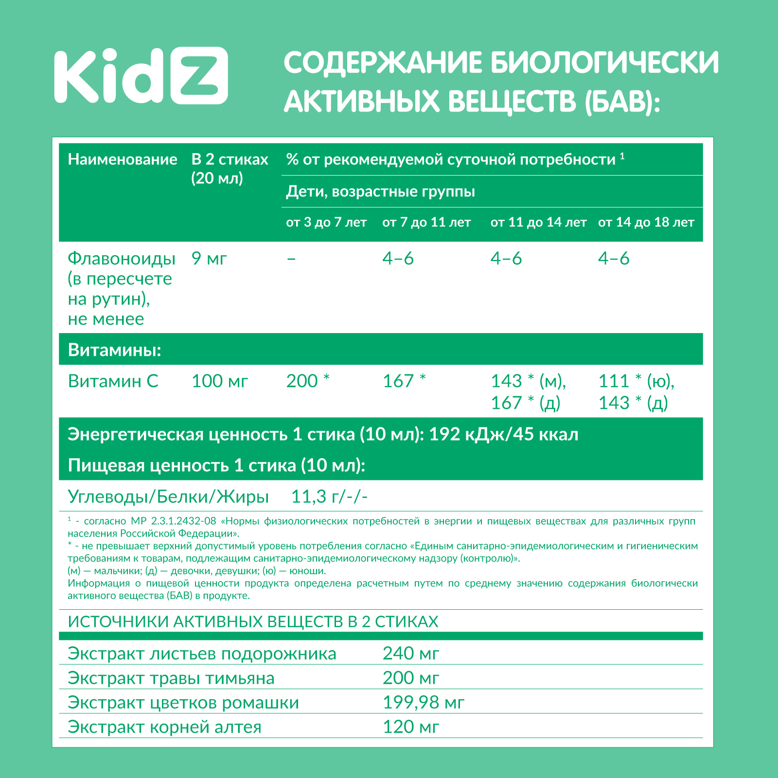 Cироп от кашля Kidz сироп с алтеем и подорожником 10 стиков по 10 мл. - фото 7