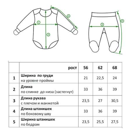 Комплект Шустрая пчелка