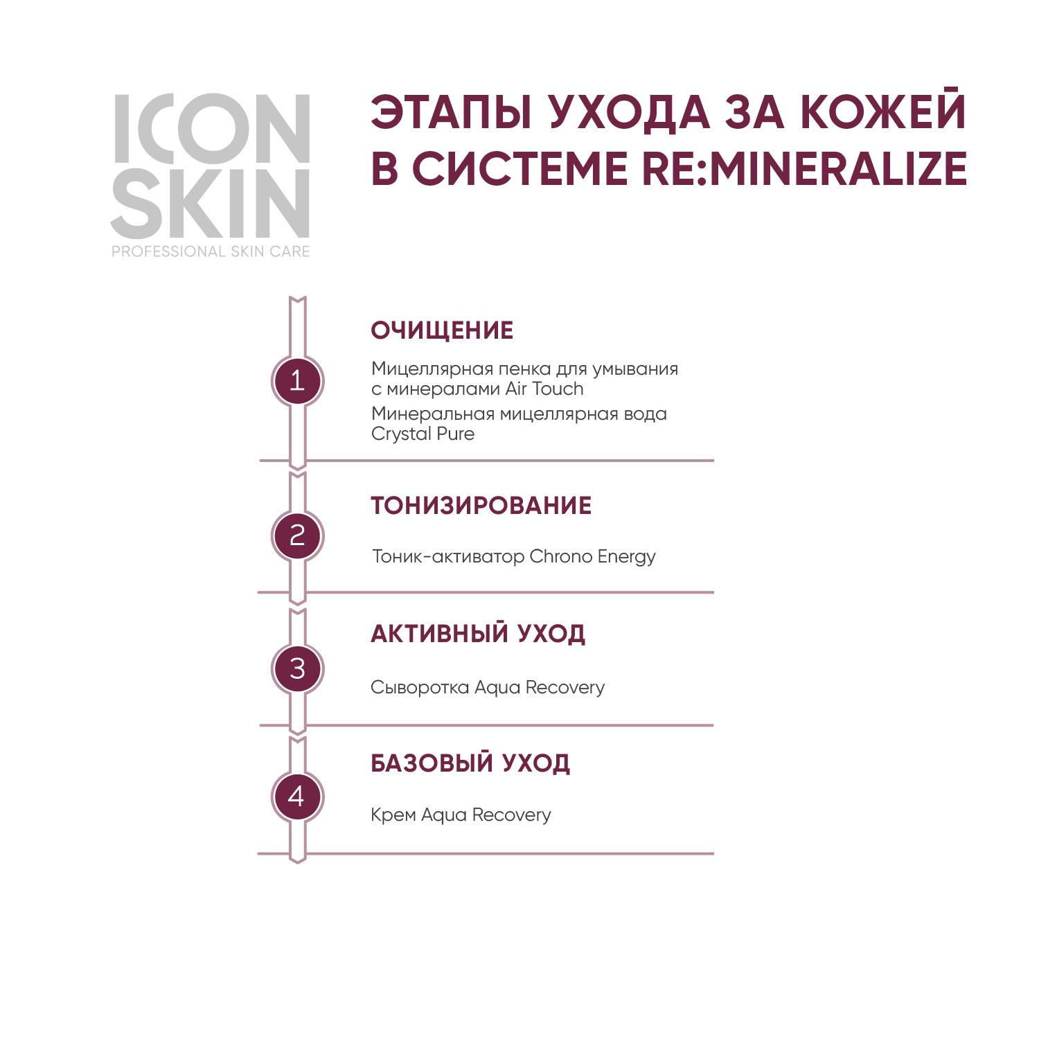 Косметический набор ICON SKIN для ухода за всеми типами кожи re mineralize - фото 7