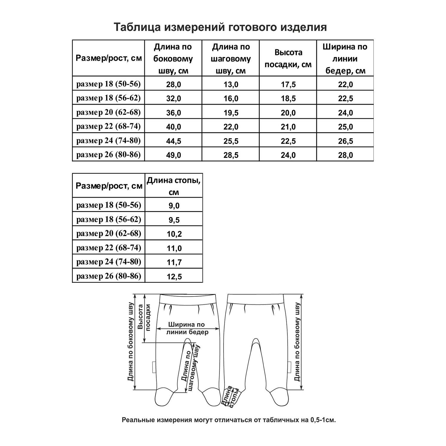 50 56 размер новорожденного. Размерная сетка ползунков для новорожденного. Ползунки Размерная таблица. Ползунки Размерная сетка 28. Ползунки для новорожденных Размеры 38 размер рост.