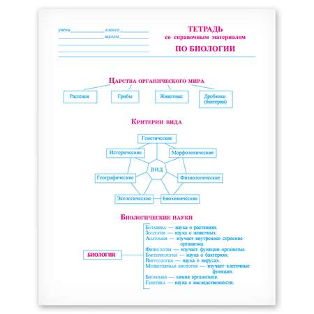 Тетрадь тематическая Полиграф Принт Биология А5 Клетка 48л 9877