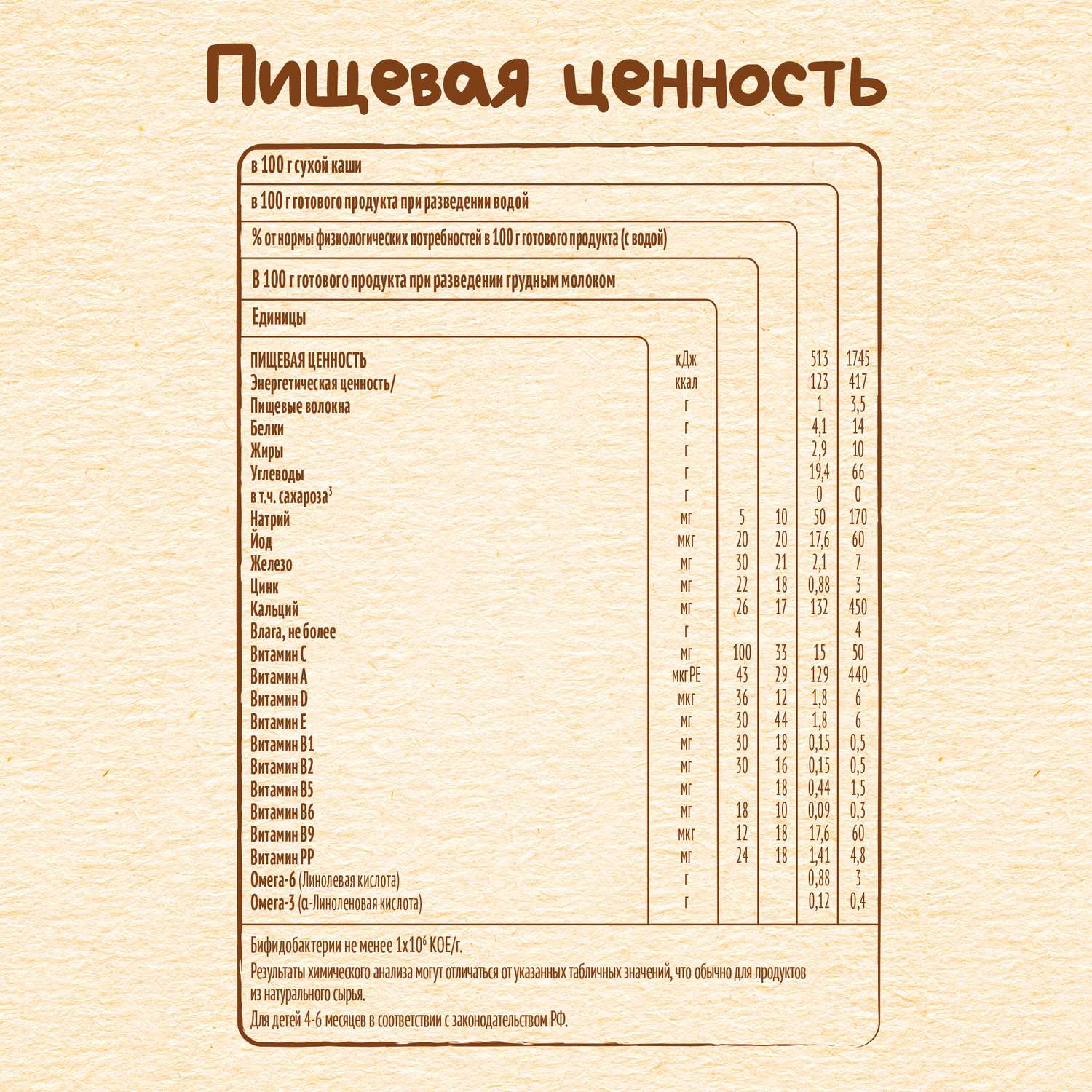 Каша молочная Nestle мультизлаковая с фигурками из пшеницы яблоко-манго-гранат 190г с 12месяцев - фото 9