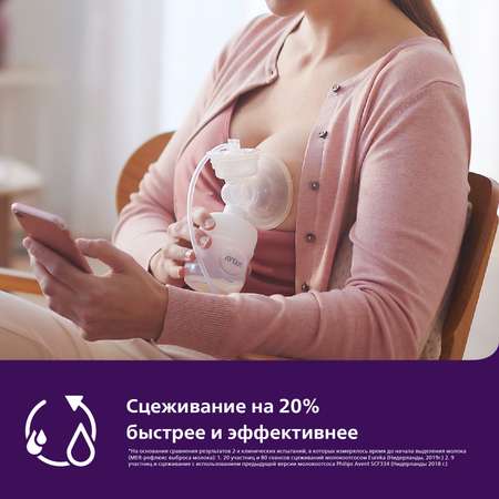 Молокоотсос Philips Avent Plus электронный SCF391/11