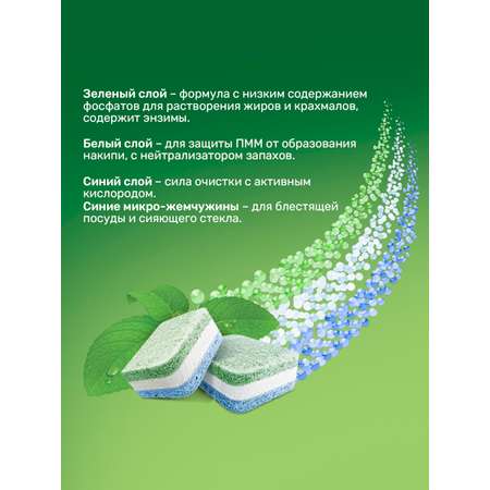 Таблетки Clean and Fresh для посудомоечных машин 60 шт