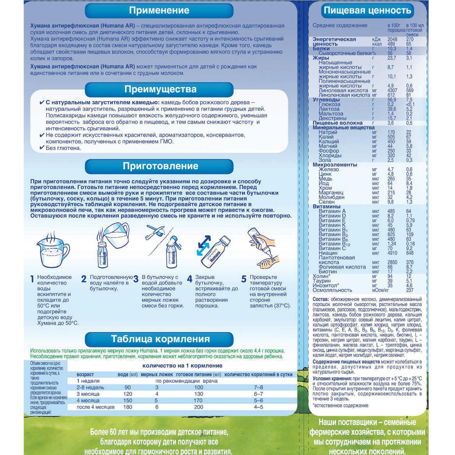 Смесь для новорожденных таблица кормления. Смесь Хумана Антирефлюкс для новорожденных. Хумана 1 смесь состав. Хумана смесь для новорожденных 1. Хумана Антирефлюкс смесь состав.
