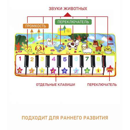 Развивающий коврик EziKIDS Пианино EziKIDS