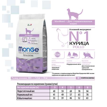 Корм сухой для кошек MONGE 1.5кг курица стерилизованных