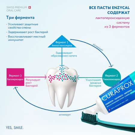 Зубная паста Curaprox Enzycal 1450 75 мл