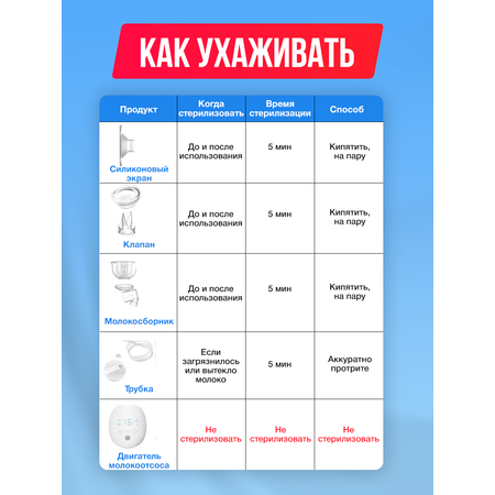 Молокоотсос электронный LoviMama с 2 чашечками двухфазный