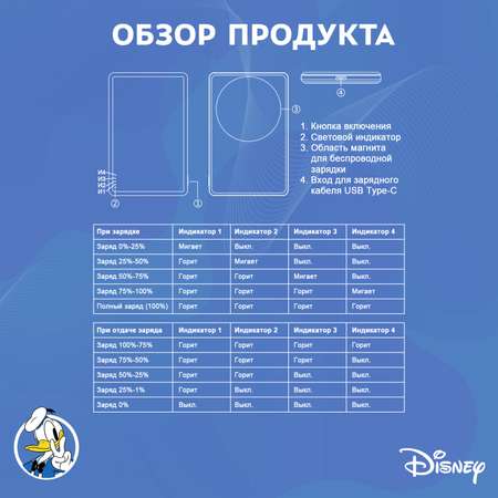 Внешний аккумулятор Disney беспроводной магнитный Дональд Дак 5000 мАч QS-D12