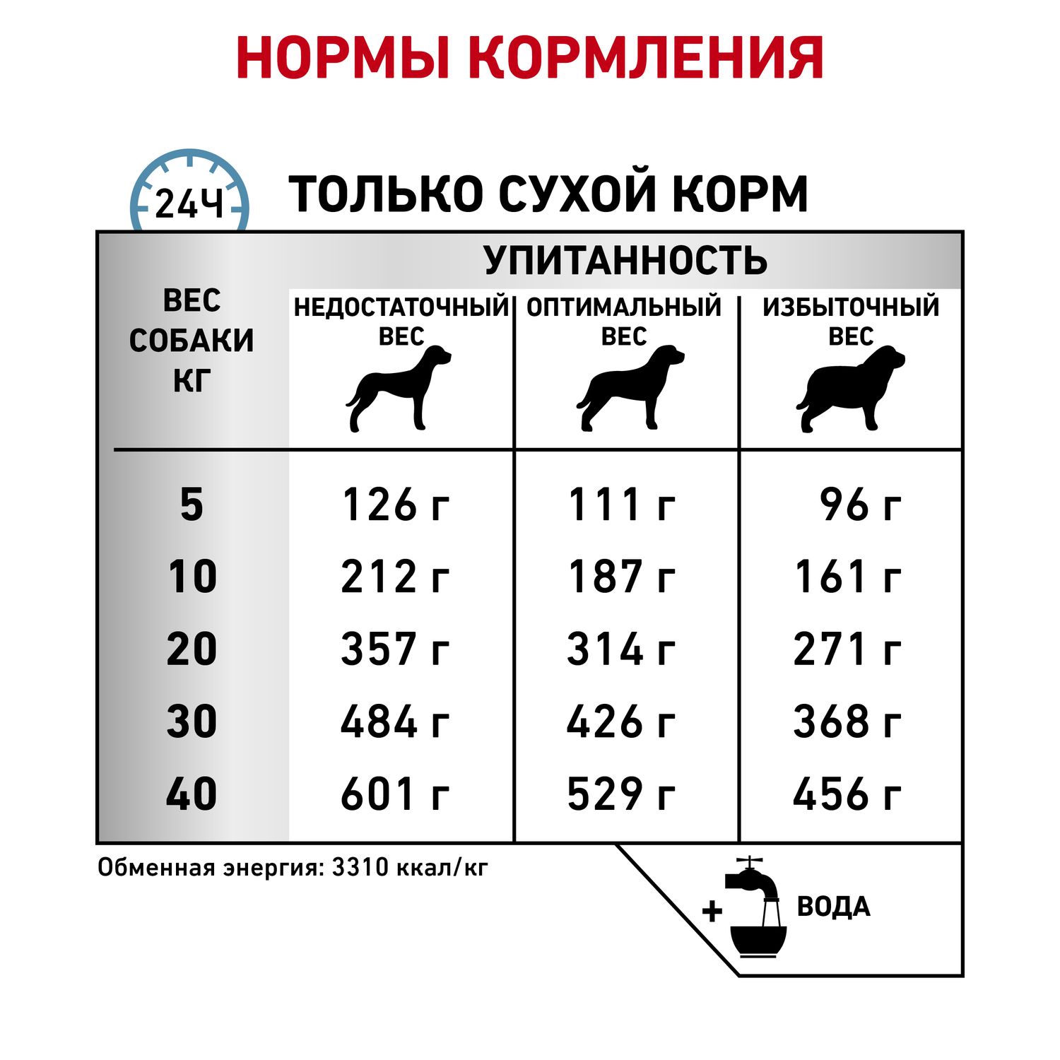 Сухой корм для собак ROYAL CANIN Sensitivity control 1.5 кг утка (при заболеваниях ЖКТ, лечебный) - фото 6