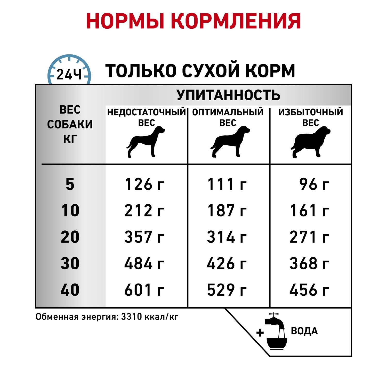 Корм для собак ROYAL CANIN Sensitivity Control SC21 с пищевой непереносимостью утка 1.5кг - фото 6