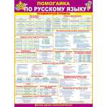 Плакат обучающий на стену Открытая планета помогайка по русскому языку продвинутый уровень А2 в школу
