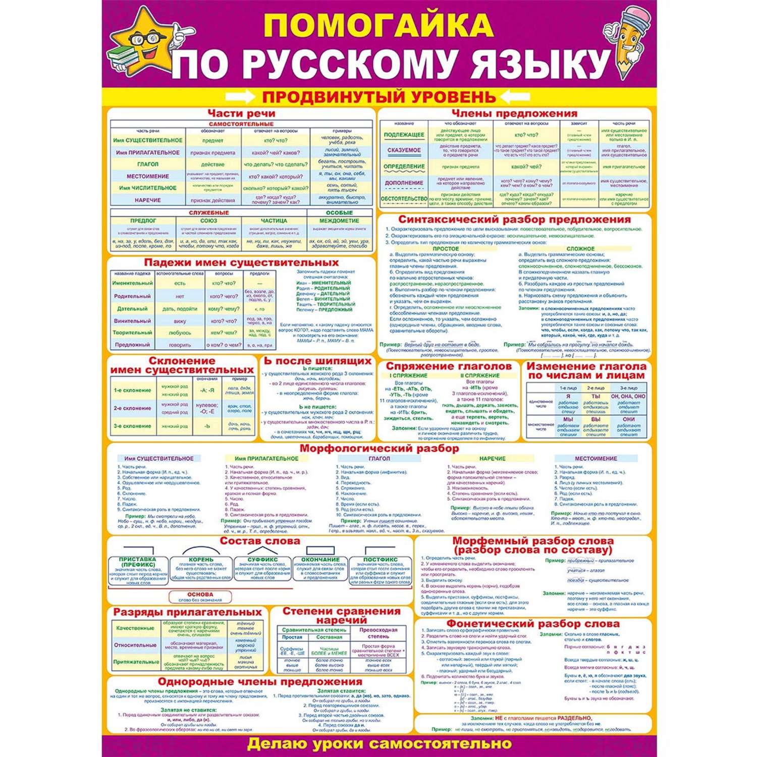 Плакат обучающий на стену Открытая планета помогайка по русскому языку продвинутый уровень А2 в школу - фото 1