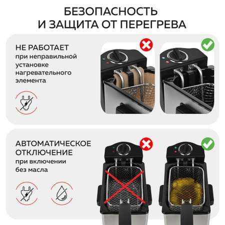 Фритюрница GFGRIL GFF-M2500 Master Cook объем 2.5 л съемная корзина и чаша