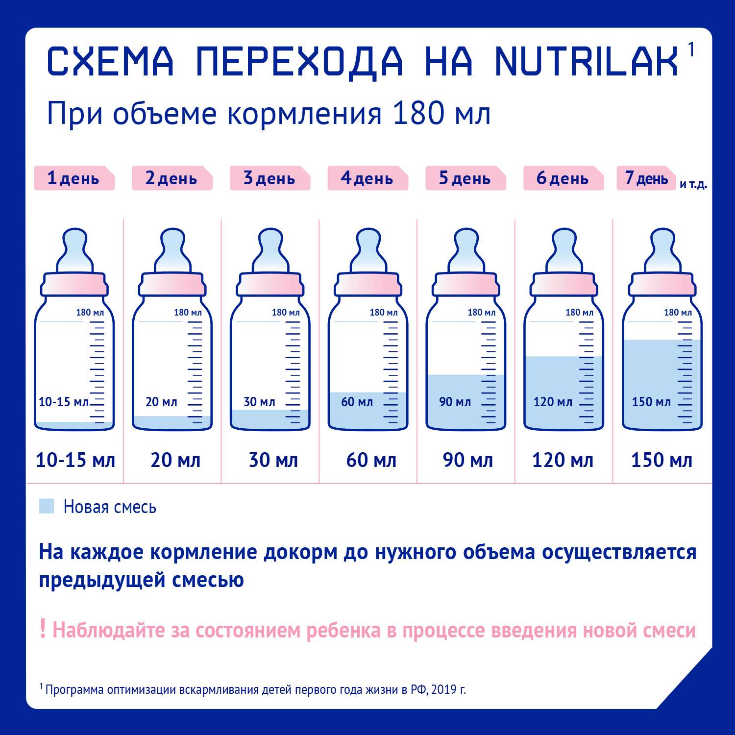 Смесь молочная Nutrilak Premium 2 300г с 6месяцев - фото 7