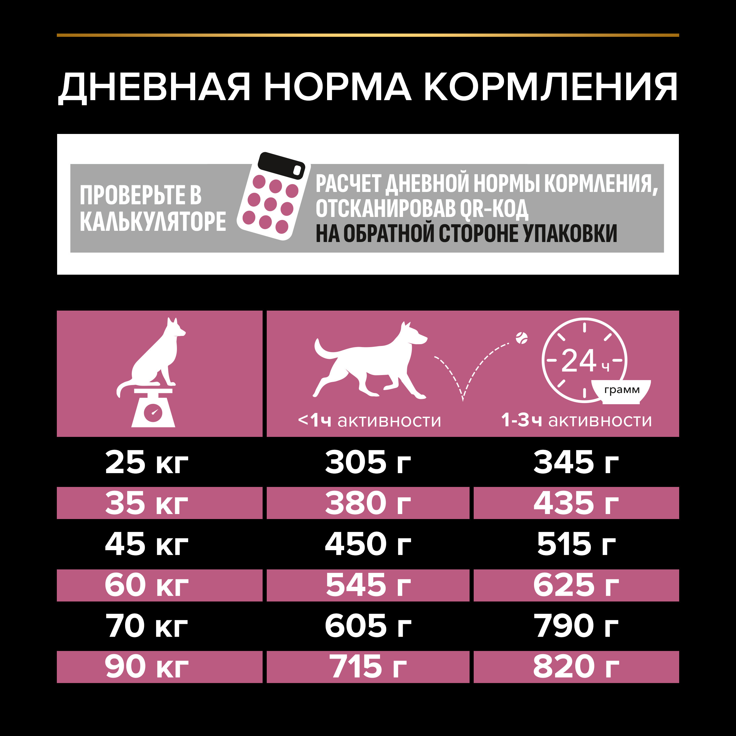 Корм для собак PRO PLAN крупных пород с атлетическим телосложением с чувствительной кожей с комплексом Optiderma лосось с рисом 14кг - фото 9
