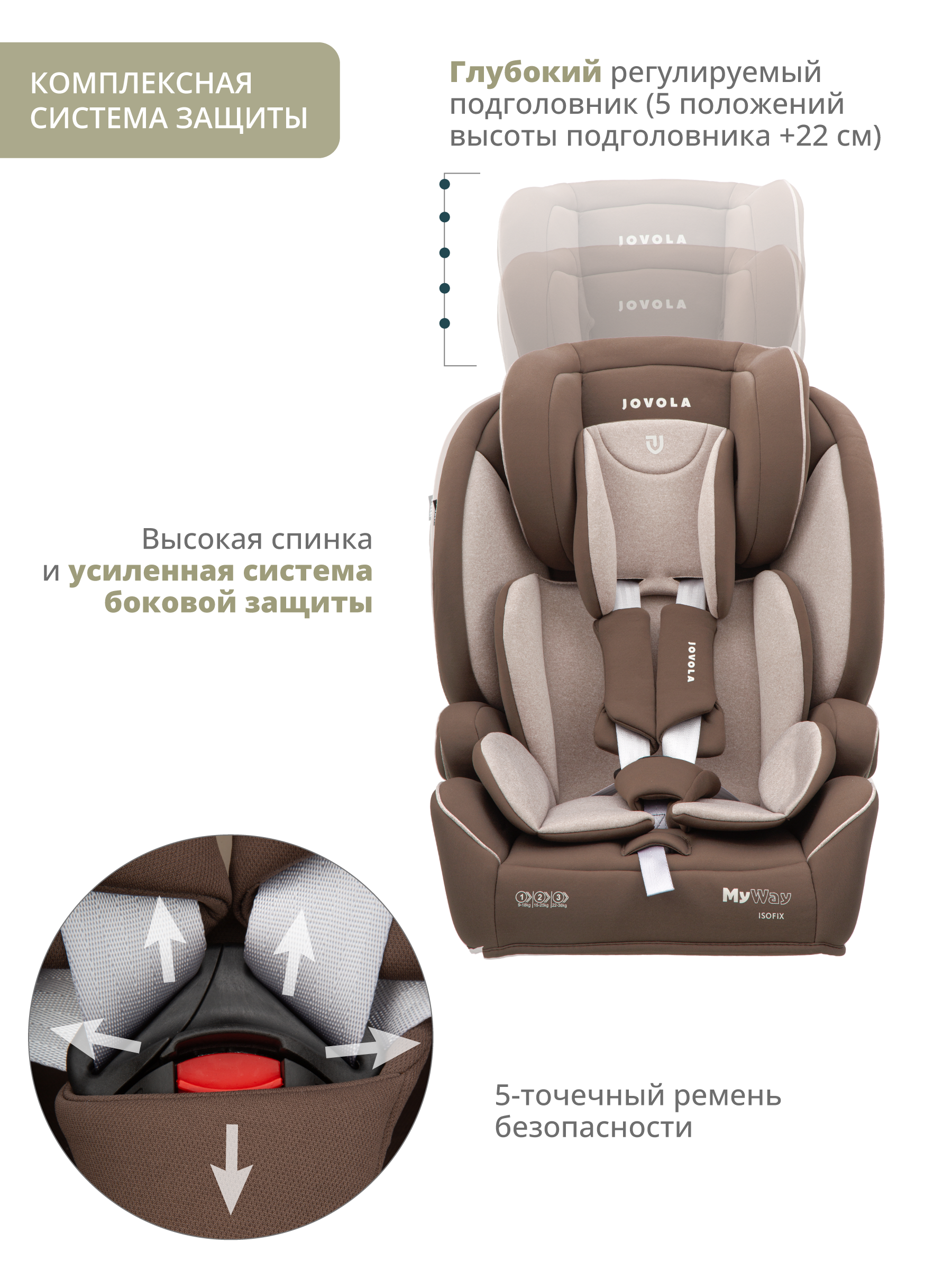 Автокресло JOVOLA MyWay isofix группа 1+2+3 9-36 кг бежевый-коричневый - фото 9