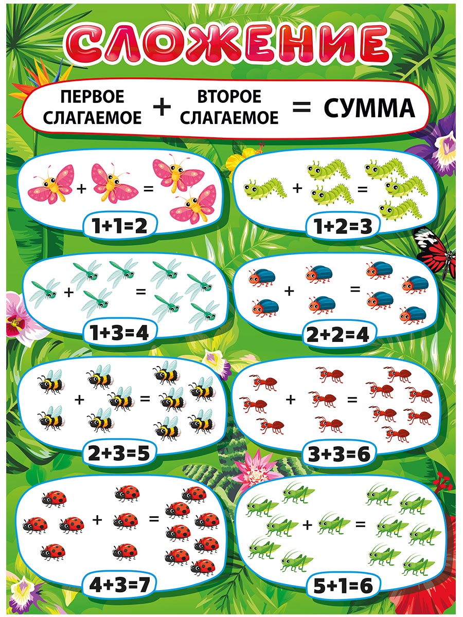 Плакат Мир поздравлений Плакат Сложение А2 59х44 см - фото 2