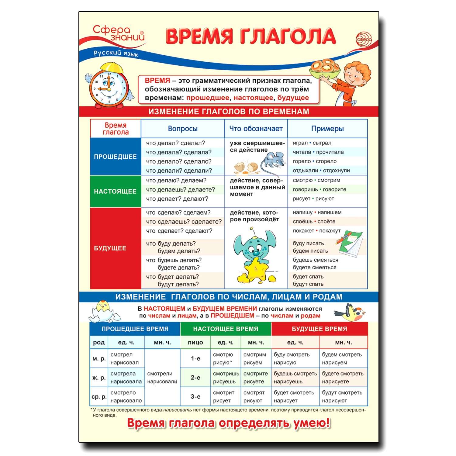 Плакат сфера. Сфера знаний плакаты русский язык. Плакаты по русскому языку для начальной школы. Сфера плакат русский язык. Плакаты сфера знаний для 3 класса русский язык.