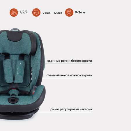 Автокресло Rant iQ isofix Malachite