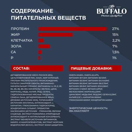 Корм для взрослых собак Mr.Buffalo Hair Skin care Здоровая кожа и красивая шерсть с лососем сухой 2кг