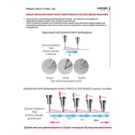 Карандаш механический PENAC Protti PRC 105 0.5мм HB корпус зеленый MP010504-GC7