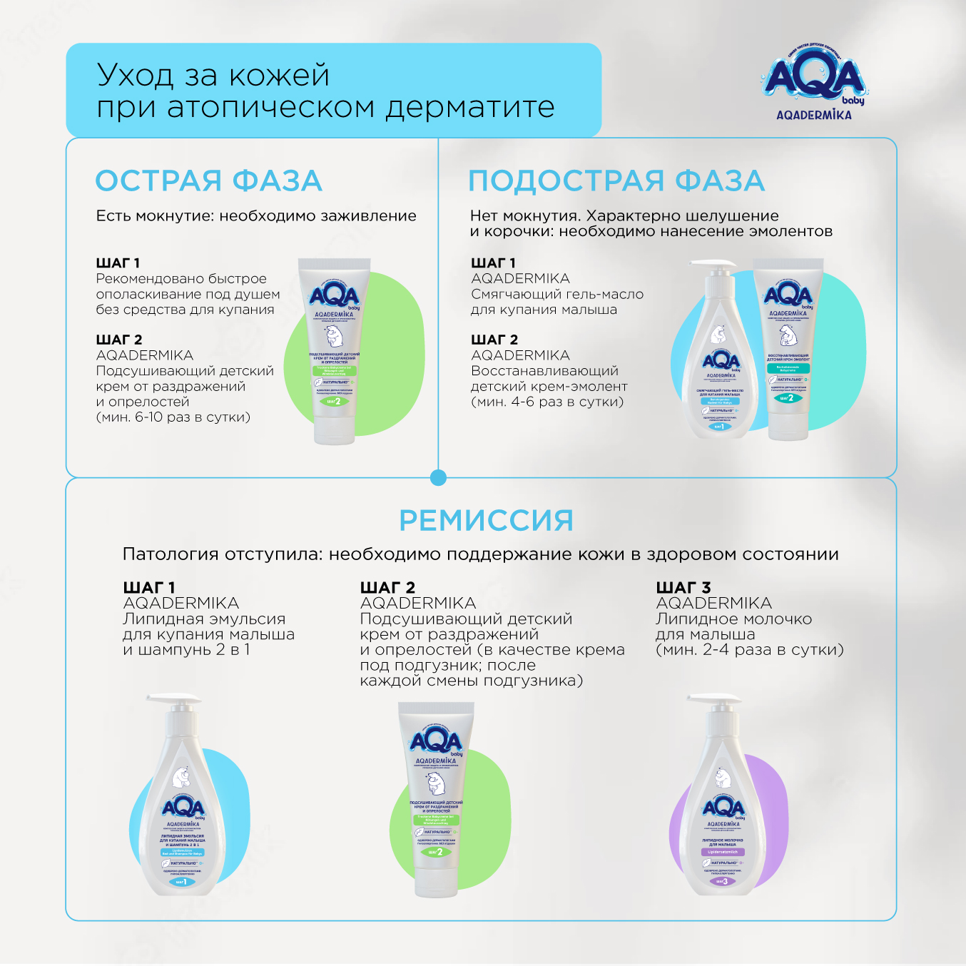 Шампунь-эмульсия Aqa dermika 2в1 липидная 250мл с 0месяцев - фото 5