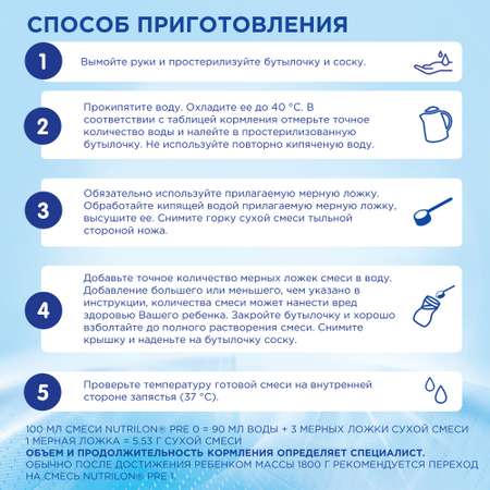 Смесь Nutrilon Пре 0 400г с 0 месяцев