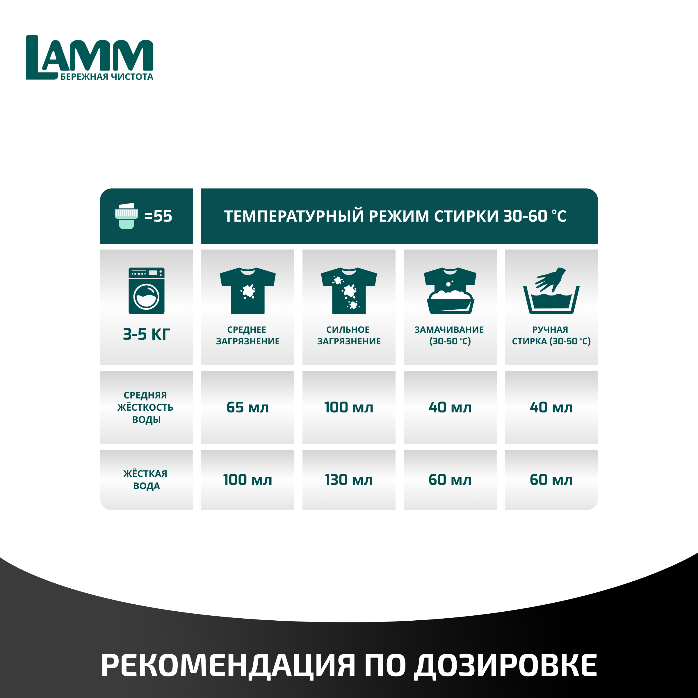 Средство для стирки жидкое гель LAMM для темного белья 2л - фото 5