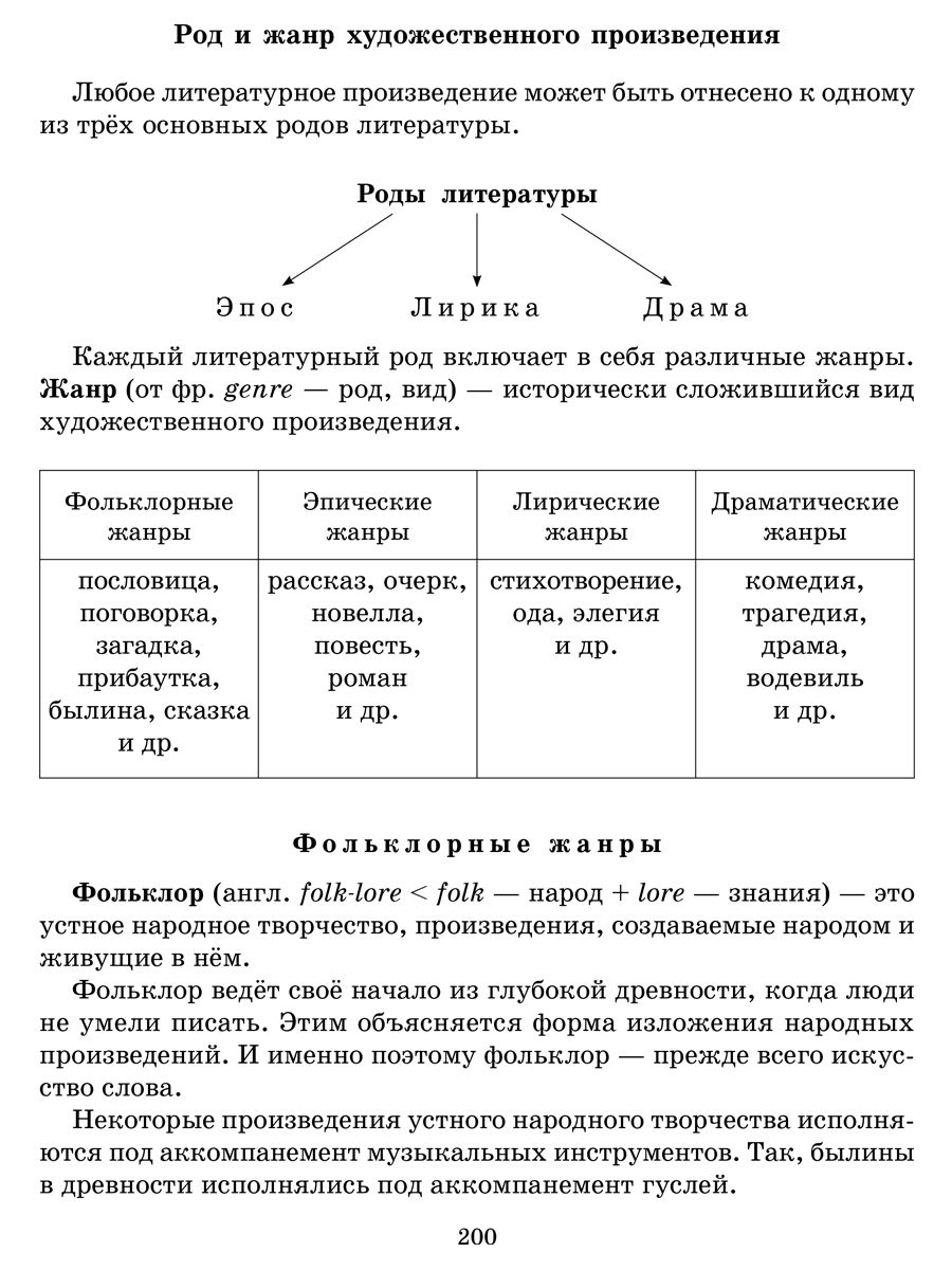 Книга ИД Литера Большой справочник школьника. Русский. Математика. Чтение. Английский. 1-4 классы - фото 9