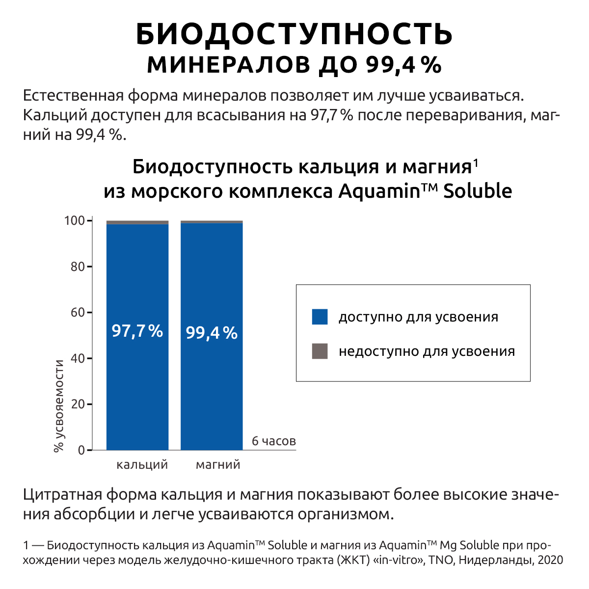 Комплекс Кальций Магний в6 UltraBalance порошок в саше для здоровья женщин и мужчин - фото 6