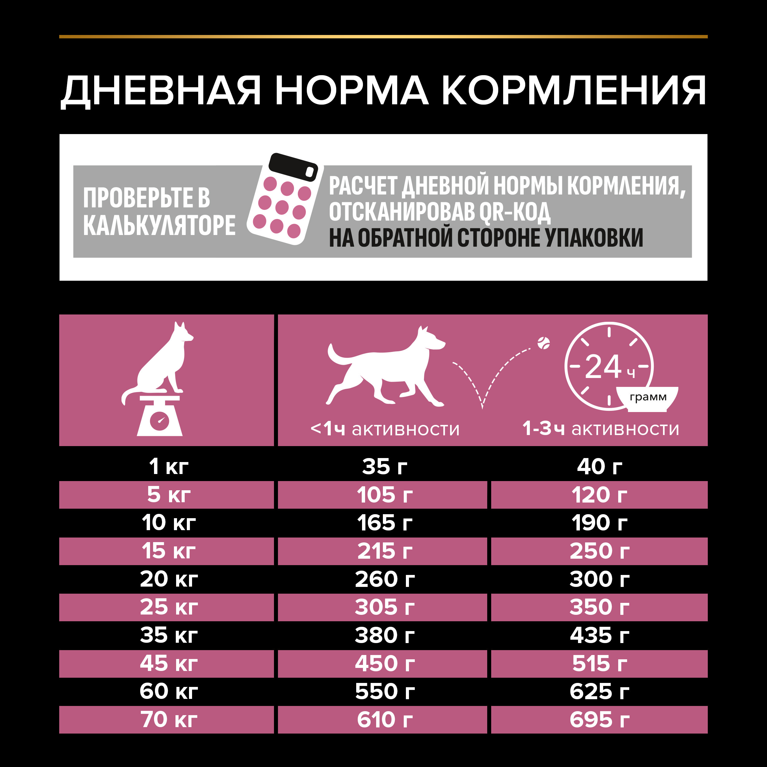 Корм для собак PRO PLAN средних пород с чувствительной кожей с комплексом Optiderma лосось c рисом 14кг - фото 9