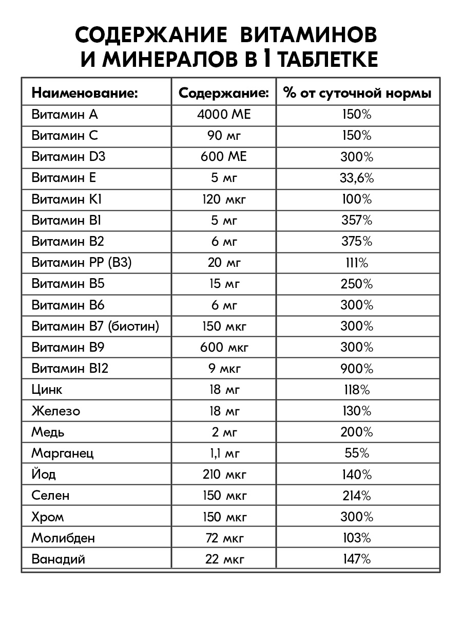 Витамины для женщин и мужчин VITAMIN GARDEN Комплекс 13 витаминов + 9 минералов 90 таблеток для красоты волос и иммунитета - фото 2