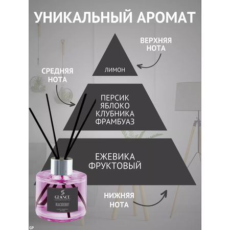 Ароматический диффузор Glance Blackberry - Ежевика