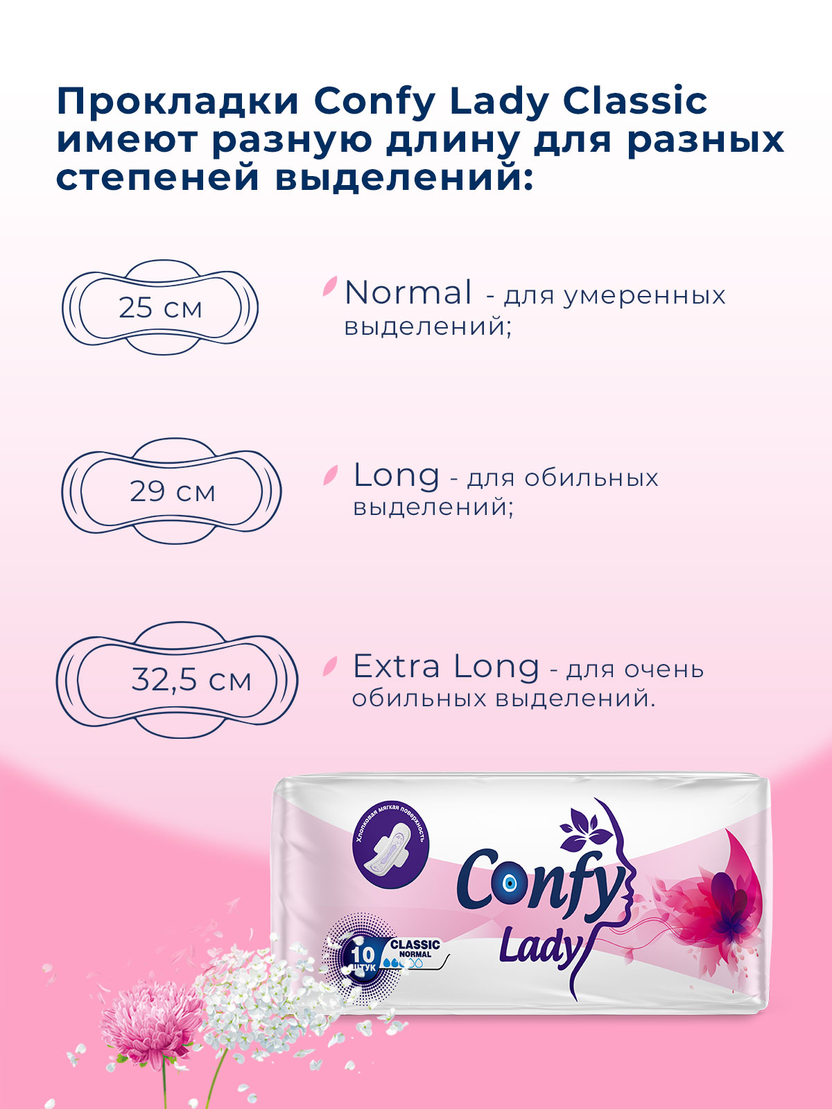 Прокладки гигиенические CONFY женские Confy Lady CLASSIC NORMAL 20 шт - фото 4