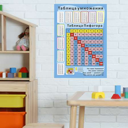 Обучающий плакат Woozzee Таблица Пифагора таблица умножения