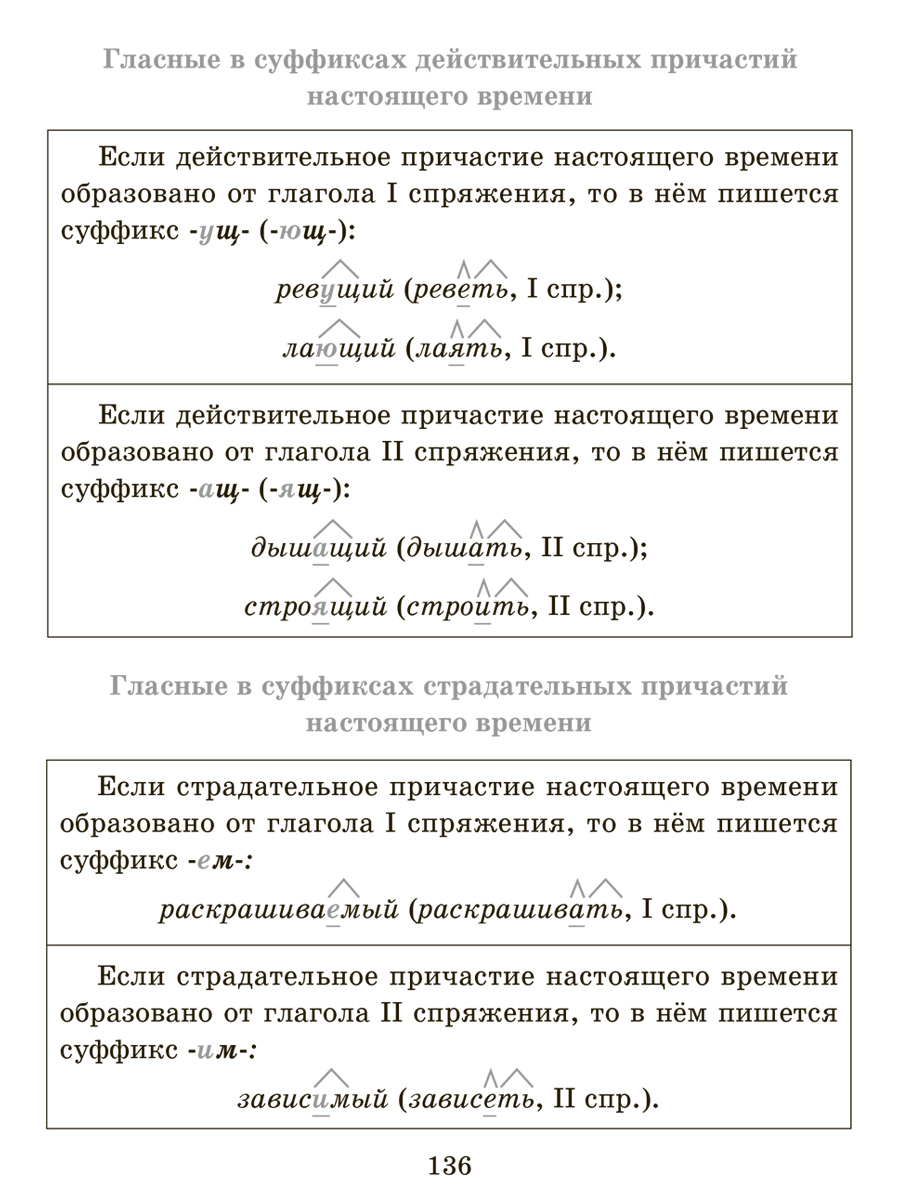 Книга ИД Литера Справочник по русскому языку для уч. 5-9 классов.