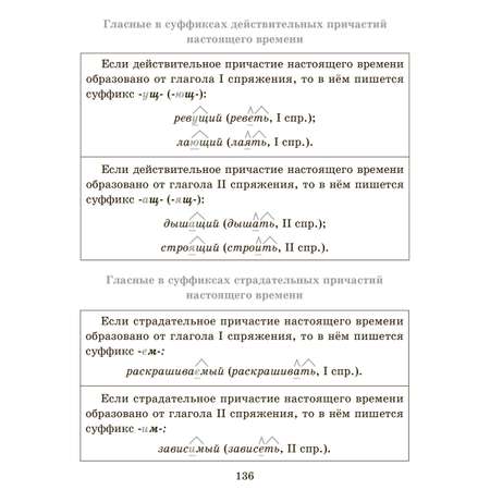 Книга ИД Литера Справочник по русскому языку для уч. 5-9 классов.