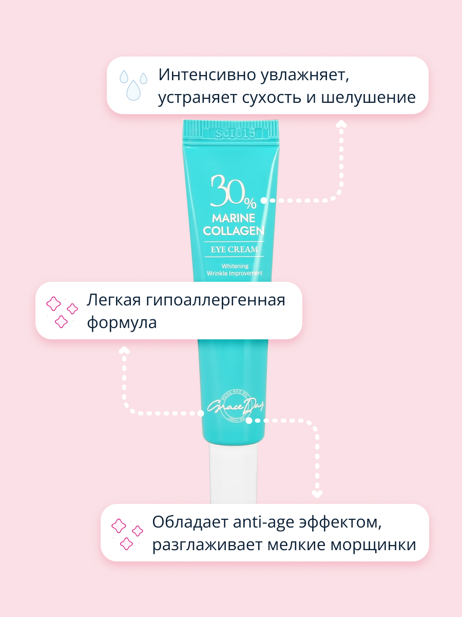 Крем для век Grace day 30% marine collagen с морским коллагеном ультраувлажняющий 20 мл - фото 3