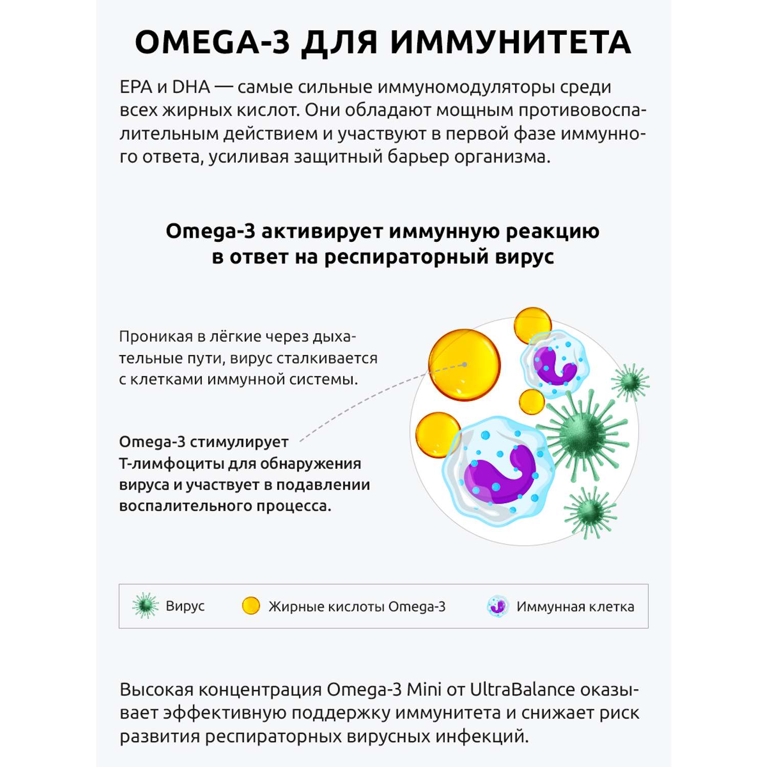 Омега 3 мини рыбий жир UltraBalance бад витамины для взрослых мужчин беременных женщин детей и подростков 540 капсул - фото 10