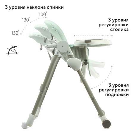 Стульчик для кормления Babyton Multiset Mint классический