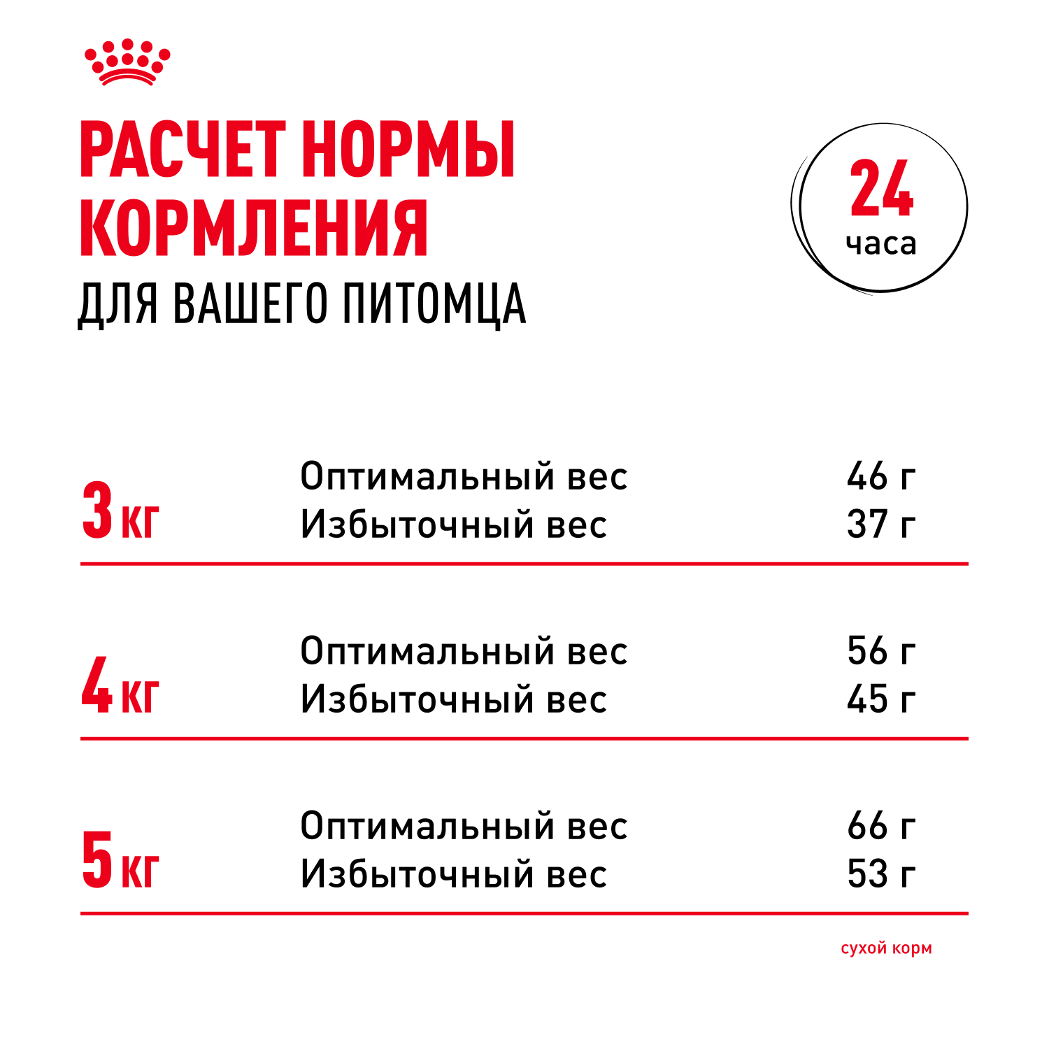 Корм сухой для кошек ROYAL CANIN Sterilised 3.5кг пожилых стерилизованных - фото 12