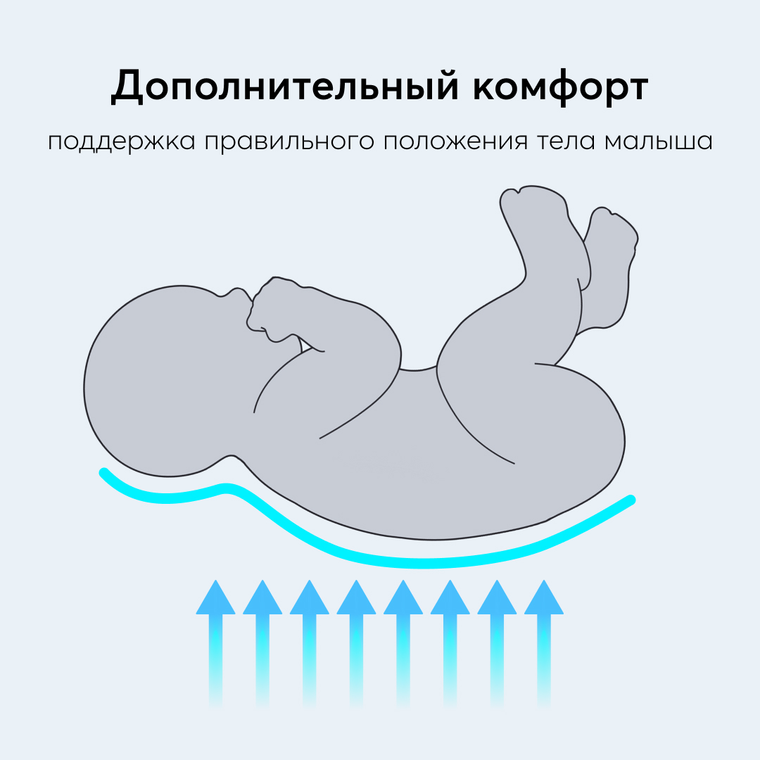 Матрас-вкладыш Happy Baby универсальный для коляски и стульчика 40069_milky-brown - фото 7